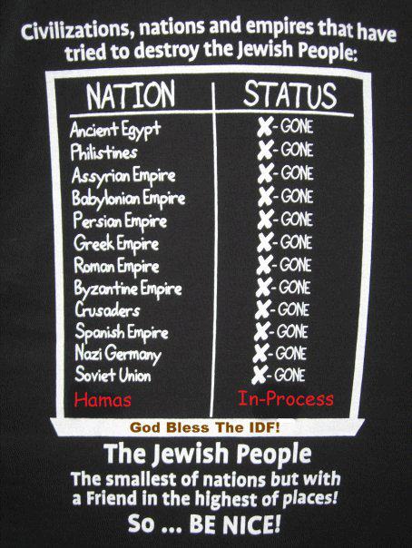 Nations Vs Jews
